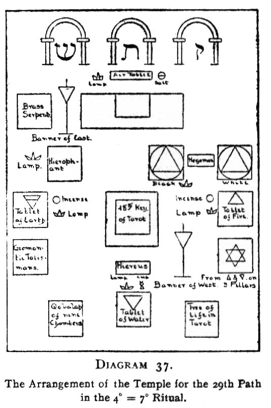 The Arrangement of the Temple for the 29th Path in the 4=7 Ritual.